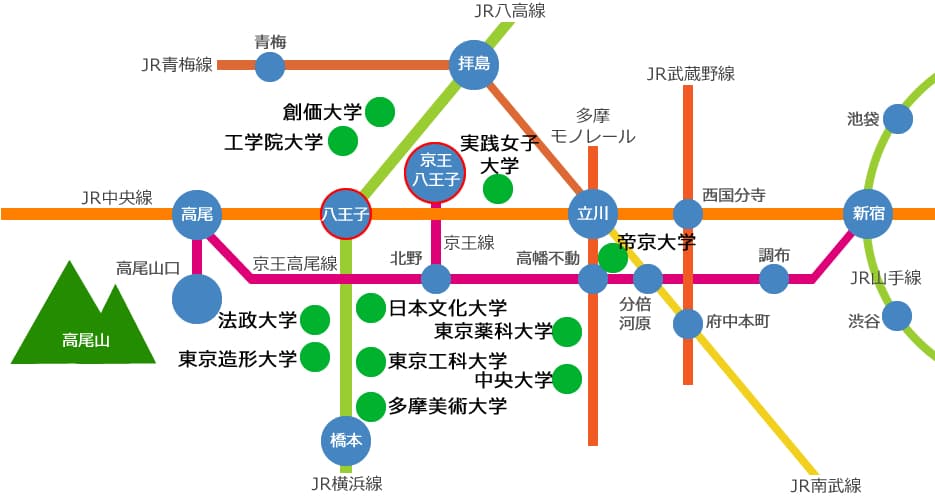 八王子駅周辺の大学が記載された地図画像
